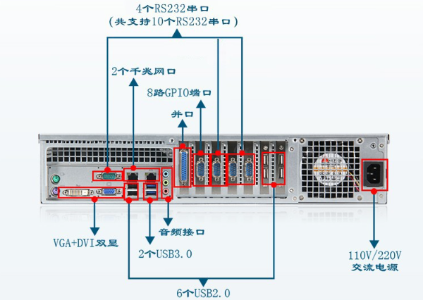 2U工控机端口.png