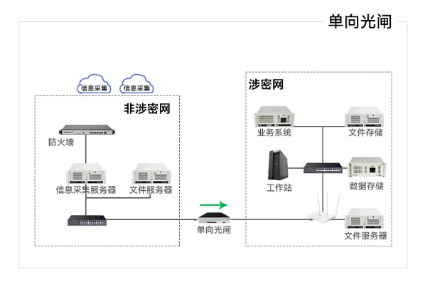 多网口工控机应用.png