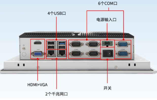 工业平板电脑端口.png