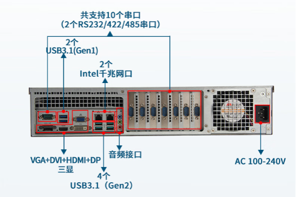 东田2U工控机端口.png