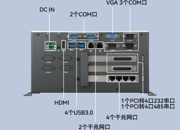 嵌入式工控机接口.png