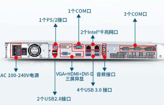 1U工控机端口.png