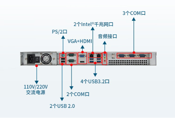 1U工控机端口.png