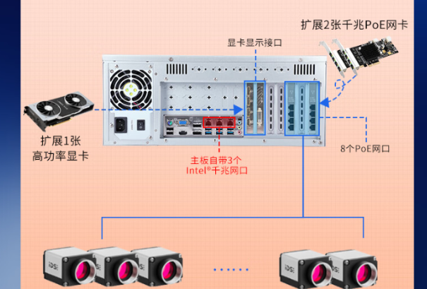 工控机扩展功能.png