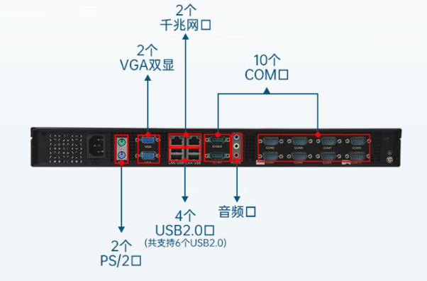 东田1U工控机端口.png