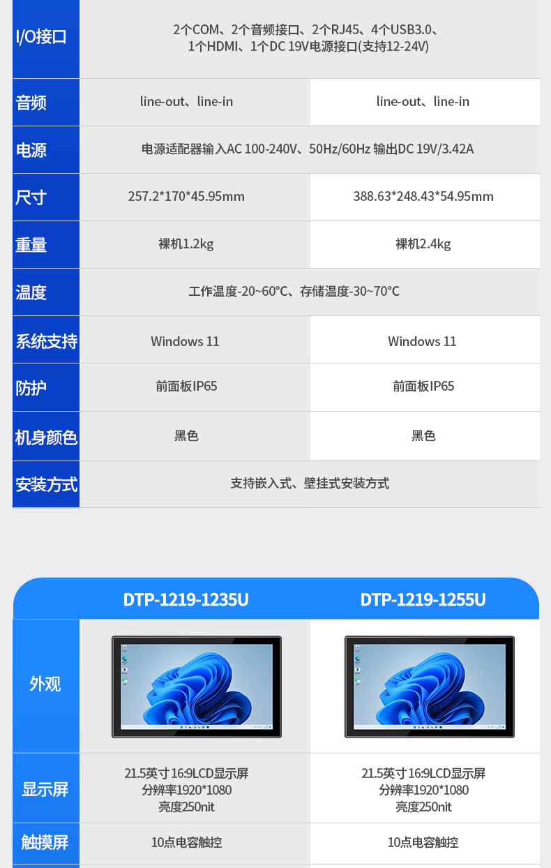 10.1英寸工业平板电脑,物流扫码平板,DTP-0819-1235U.jpg