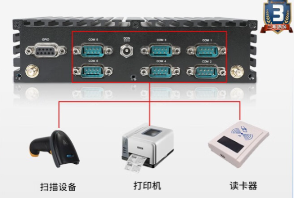 嵌入式工控机端口.png