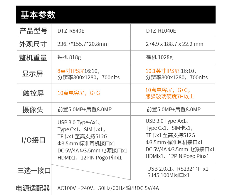 三防加固平板电脑,IP65防摔平板,DTZ-1040E.jpg