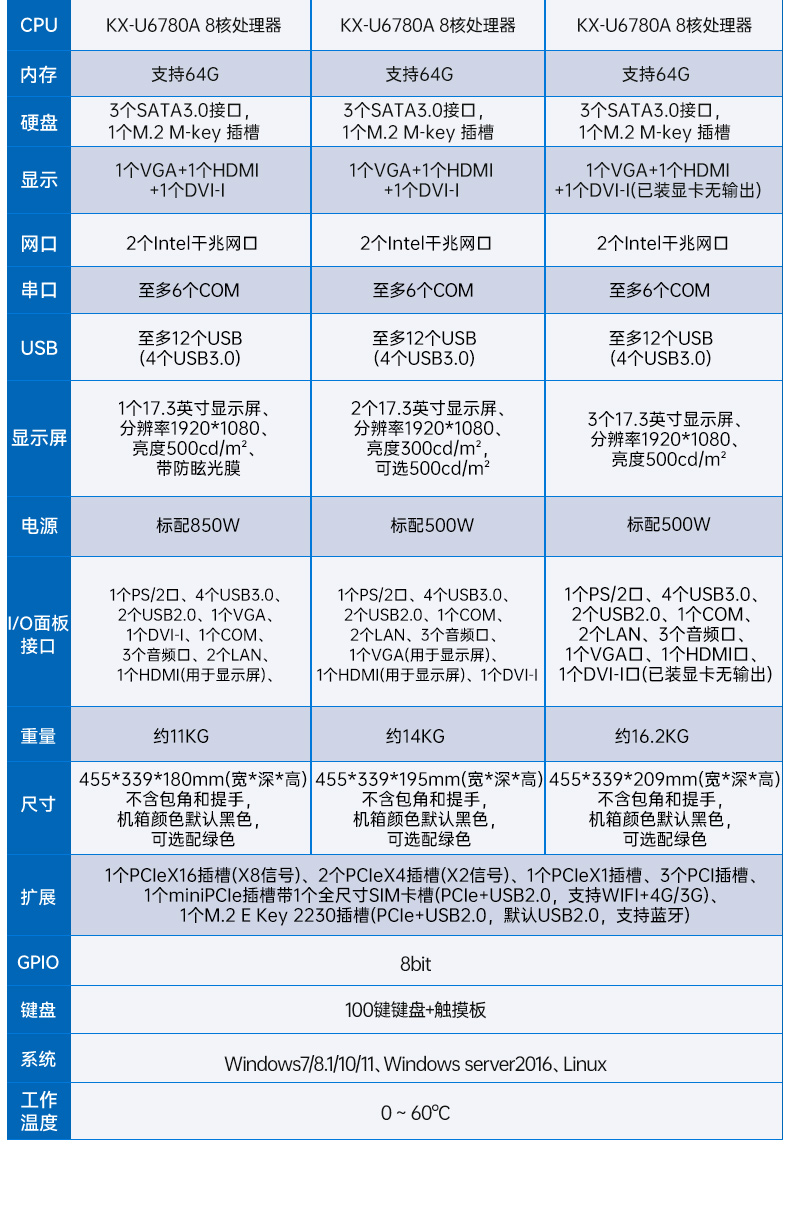 国产三屏工业便携机,17.3英寸移动工作站笔记本,DT-S1437AD-U6780A.jpg