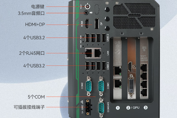 东田嵌入式工控机端口.png