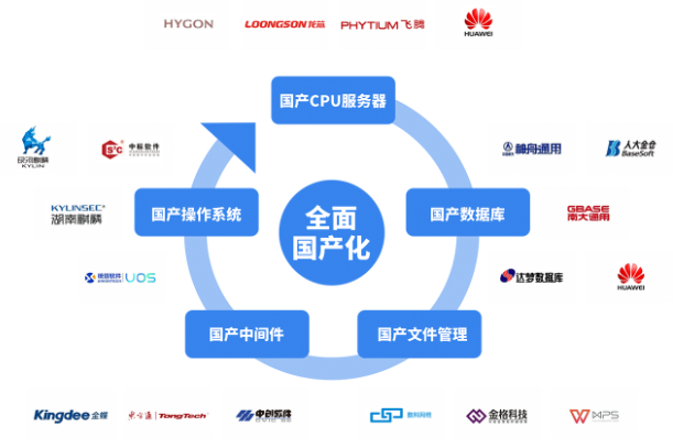 全面国产化.png