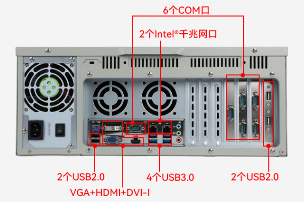 东田4U工控设备端口.png