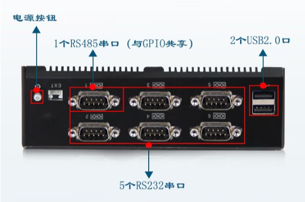 东田迷你嵌入式工控机端口.png