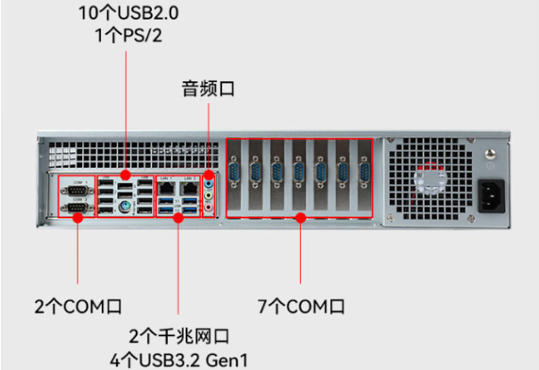 东田国产化飞腾工控机端口.png