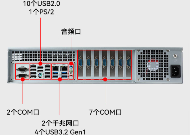 东田国产2U工控机端口.png