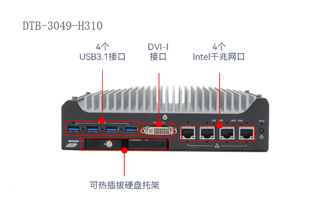 东田嵌入式工控机端口.png
