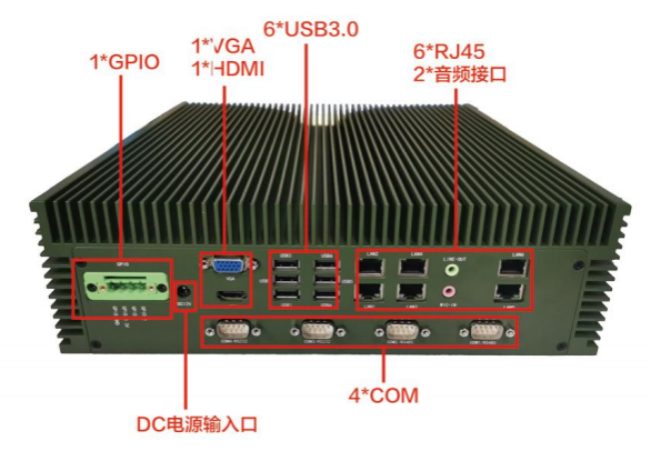 东田嵌入式全国产化工控机端口.png