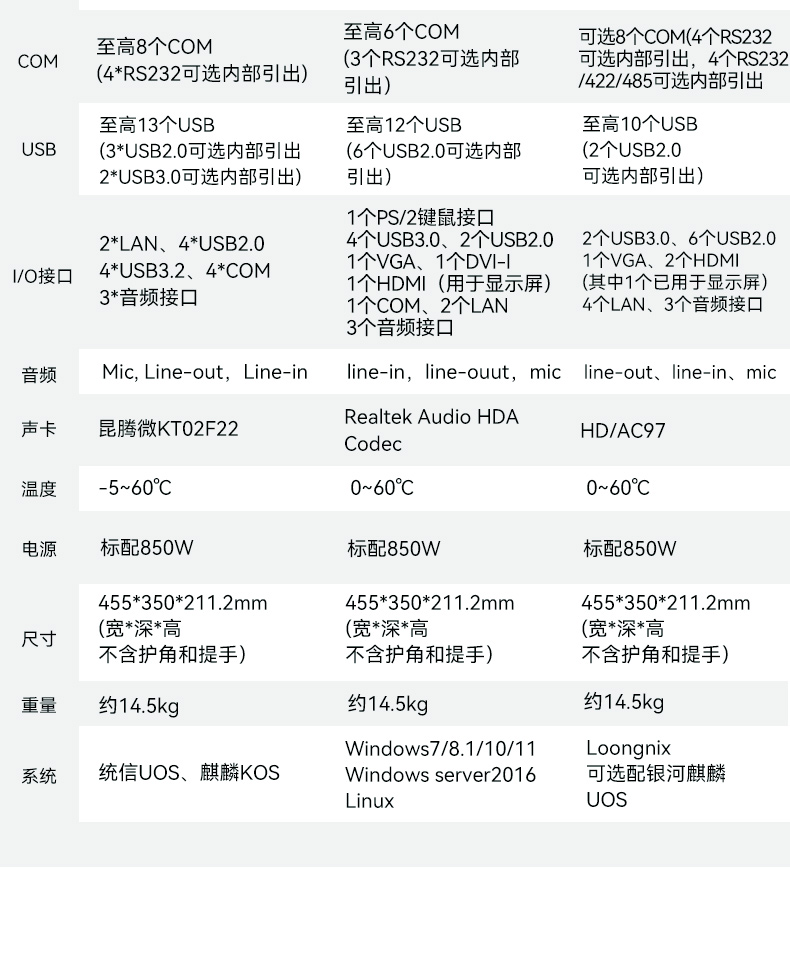 17.3寸下翻式工业便携机,国产兆芯加固计算机,DTG-1417ZD-B6780AMA.jpg