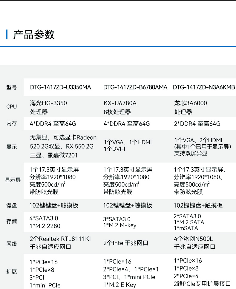 17.3寸下翻式工业便携机,国产兆芯加固计算机,DTG-1417ZD-B6780AMA.jpg