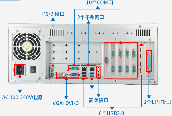 东田4U工控机端口.png