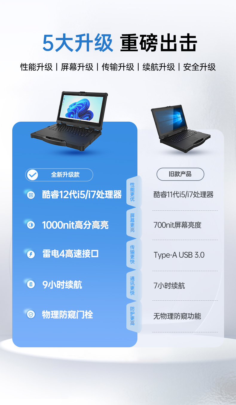 户外笔记本电脑,14寸三防加固笔记本报价,DTN-S1412E.jpg