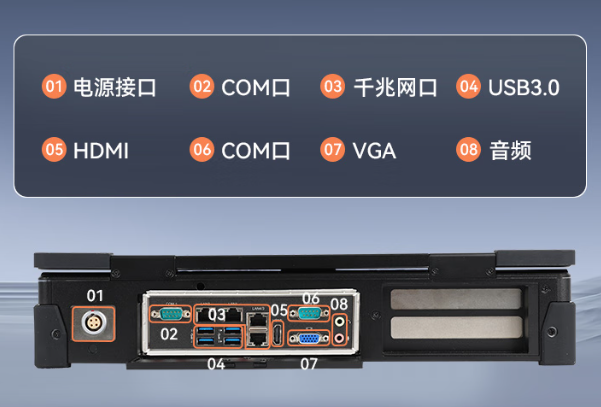 东田国产加固计算机端口.png
