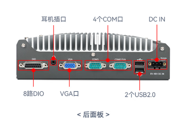 东田工控嵌入式电脑端口.png