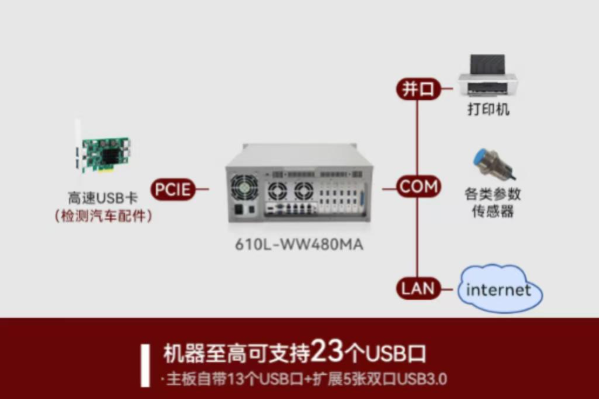 东田视觉控制器端口.png