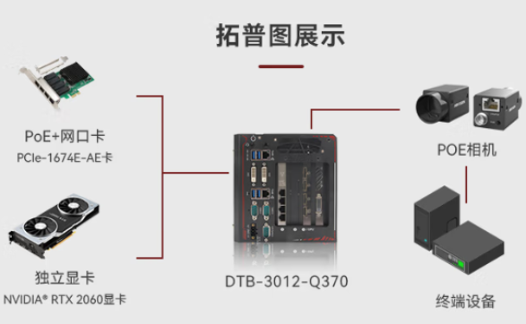 东田嵌入式能源工控机拓扑图.png