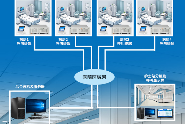 医疗呼叫中心.png