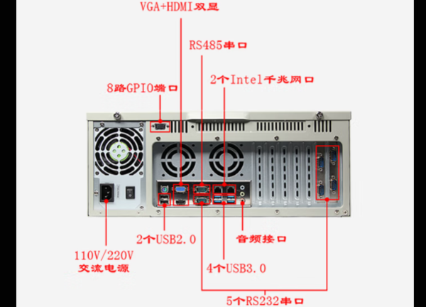 东田工控4U通讯工控机端口.png