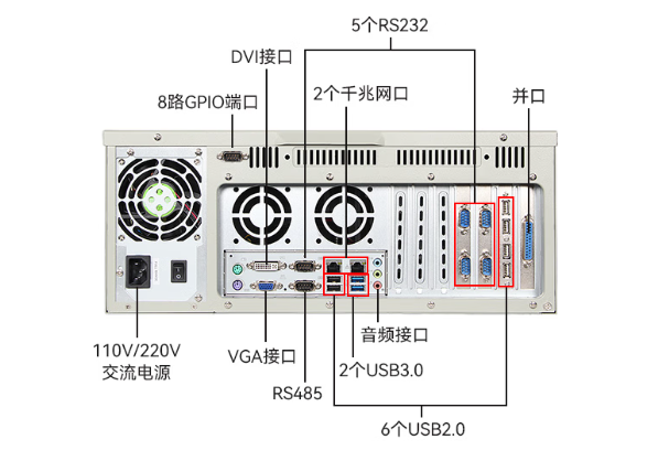 东田4U工业主机端口.png