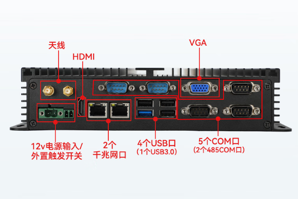 东田工业无风扇主机端口.png