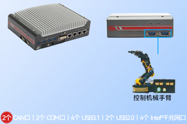 东田嵌入式工控机端口.png