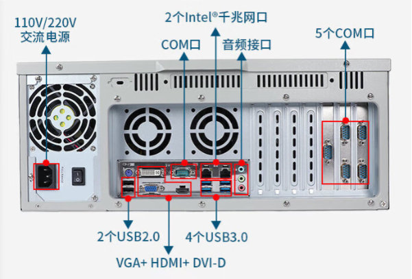 东田4U工业电脑端口.png