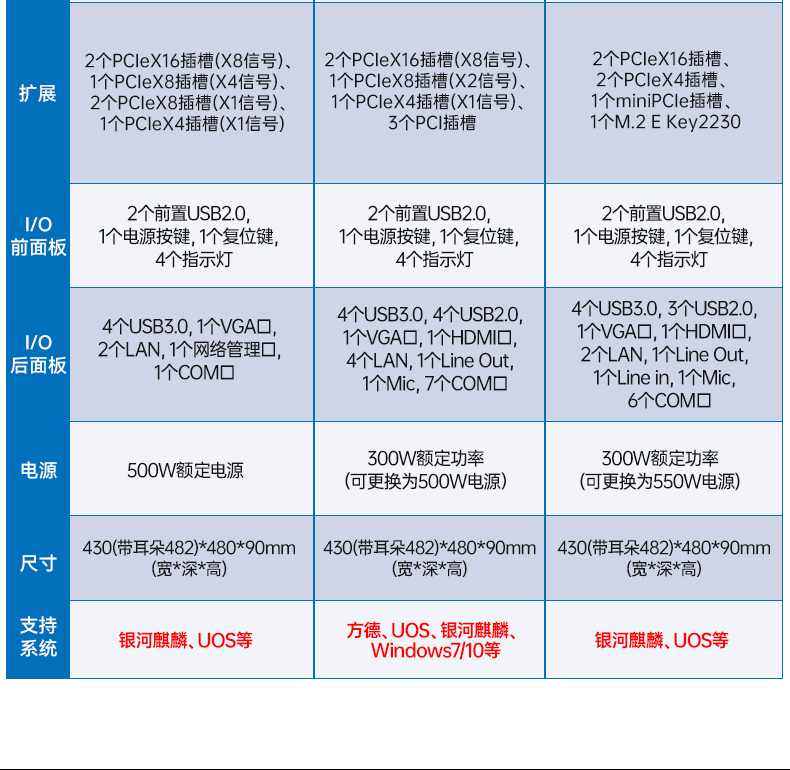 东田国产2U工控机,双路海光工业服务器,DT-61025-D3350MA.jpg