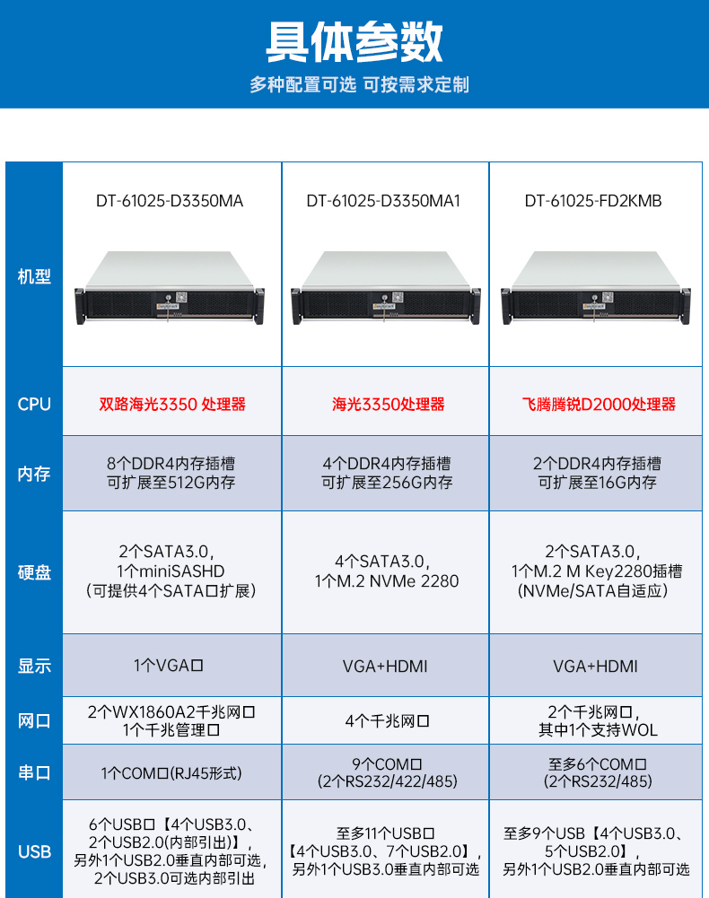 东田国产飞腾工控机,银河麒麟系统工控计算机,DT-61025-FD2KMB.jpg
