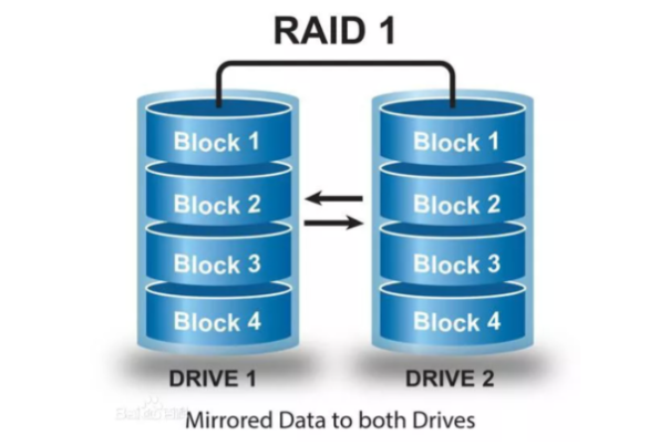 工控服务器RAID 1.png