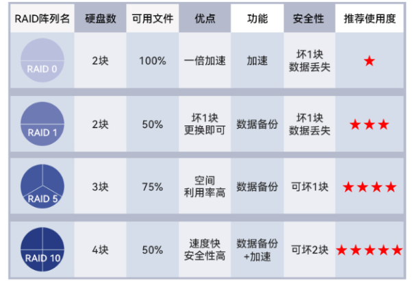 工控服务器RAID阵列.png