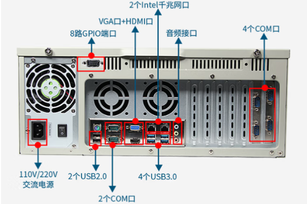 东田4U工业电脑主机端口.png