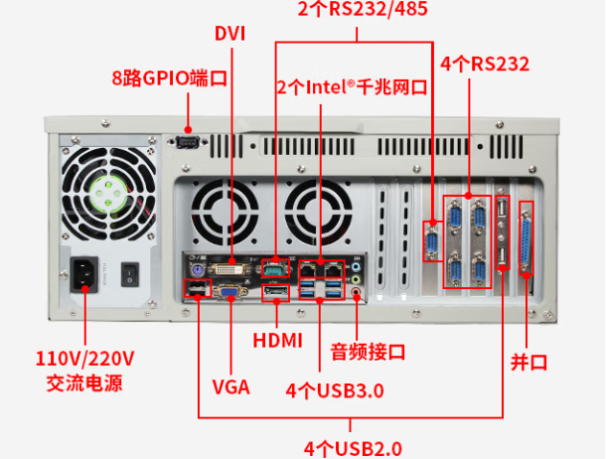 东田4U工控机端口.png