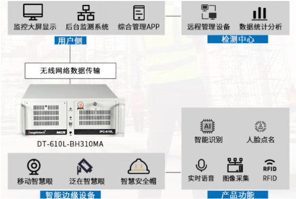东田智慧工地工控机.png