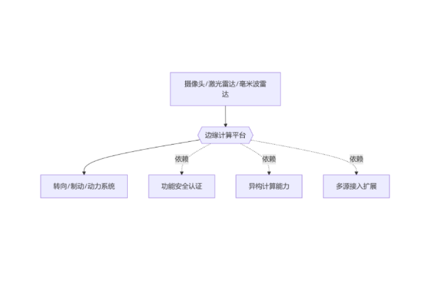 智能驾驶.png