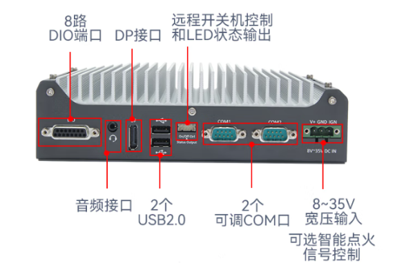 东田嵌入式无风扇工控机端口.png