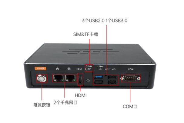 东田国产化信创工控机端口.png