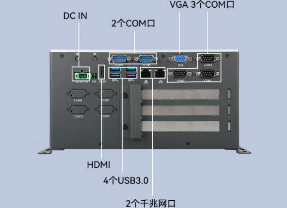 东田嵌入式工控主机端口.png