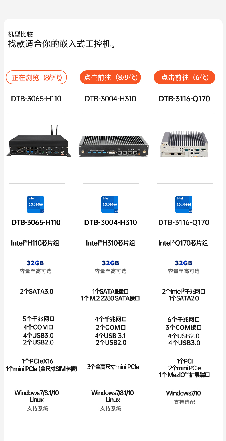 酷睿8/9代无风扇嵌入式工控机,双显迷你工业主机厂家,DTB-3065-H110.png