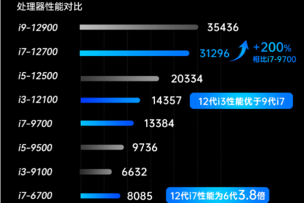 东田嵌入式工控机处理器性能.png
