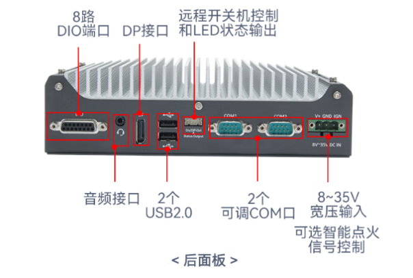 东田嵌入式工控机端口.png