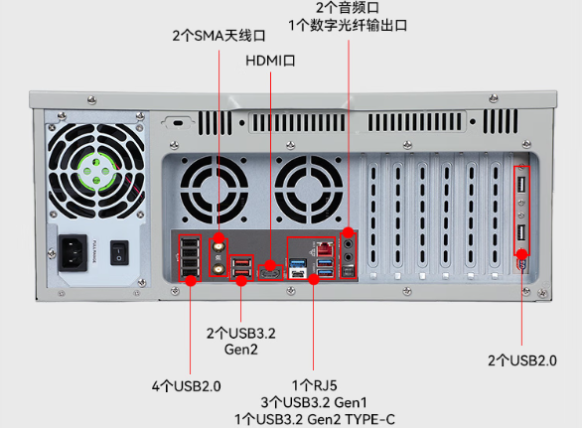 东田工控机架式工业主机端口.png